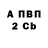 Бутират Butirat TheRedfactorTSK